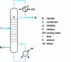 Figure 4 - Binary column diagram