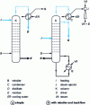 Figure 9 - Stripping columns