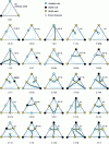Figure 14 - Serafimov classification of residual curve networks [3] [4]