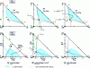 Figure 11 - Heterogeneous batch distillation coach-rich phase reflux policy boiler path (mode II)