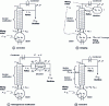 Figure 7 - Schematics of rectification, stripping, heterogeneous rectification and extractive batch distillation columns