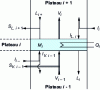 Figure 1 - Diagram of how the most general tray works (balance sheet)