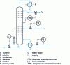 Figure 12 - Constant-heating racking control