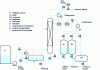 Figure 18 - Batch distillation scheme