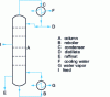 Figure 2 - Diagram of a binary distillation column