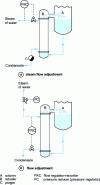 Figure 7 - Steam heating control