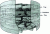 Figure 18 - MD Trays from UOP