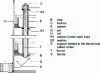 Figure 20 - Sliding trays