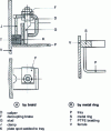 Figure 21 - Sliding table seal