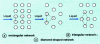 Figure 6 - Arrangement of bubbling elements