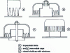 Figure 8 - Cap types