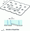 Figure 28 - UOP tray