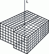 Figure 8 - Screw dislocation generated by crystal shear along the dislocation line L