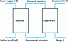 Figure 19 - Circulating fluidized beds for continuous countercurrent operation (stripping version)