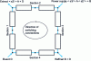 Figure 21 - Counter-current operation in simulated moving bed