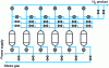 Figure 9 - Schematic diagram of a PSA H2 process with six adsorbers