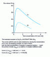 Figure 3 - Release effect on the extraction of zinc(II) (initially 0.2 M) by ACORGA® ZNX50 0.19 M at 25 C and a phase volume ratio of 1