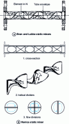 Figure 1 - Static mixers