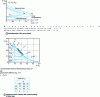 Figure 12 - Typical examples of two gravity columns