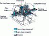 Figure 24 - Contactor Podbielnak