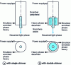 Figure 5 - Liquid-liquid hydrocyclones