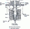 Figure 8 - Multi-stage centrifugal extractor (Robatel type)