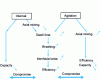 Figure 1 - Efficiency-capacity trade-off