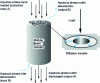 Figure 10 - Hollow fiber module principle