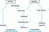 Figure 2 - Liquid-liquid extractor pre-selection flowchart