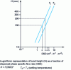 Figure 3 - Characteristics of dispersion bands in a gravity clarifier