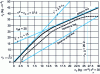 Figure 6 - Operating diagram for a non-linear equilibrium relationship (example 6)