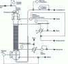 Figure 9 - Control and regulation diagram for a pulsed column