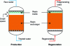 Figure 10 - Principle of the Upcore system