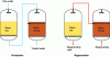 Figure 11 - Combination of weak and strong resins (serial regeneration)