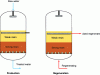 Figure 12 - Bunk beds, here with water counter-pressure