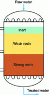 Figure 13 -  Stratapack 