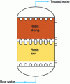 Figure 14 - Amberpack double compartment