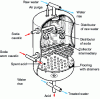 Figure 15 - Mixed bed