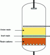 Figure 17 - Triobed principle