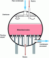 Figure 18 - Spherical filter for condensate treatment