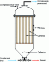 Figure 21 - Condensate treatment on candle filter