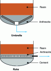 Figure 22 - Flooded collectors