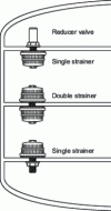 Figure 25 - Single and double strainers (KSH doc.)