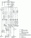 Figure 28 - Different combinations of ion exchangers: chanages