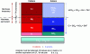 Figure 32 - Water composition