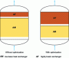 Figure 34 - Volume optimization (Overrun )