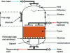 Figure 4 - Co-current regenerated column