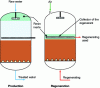 Figure 5 - Countercurrent regenerated column with air compaction