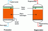 Figure 8 - Floating-bed column (schematic diagram)