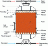 Figure 9 - Amberpack column